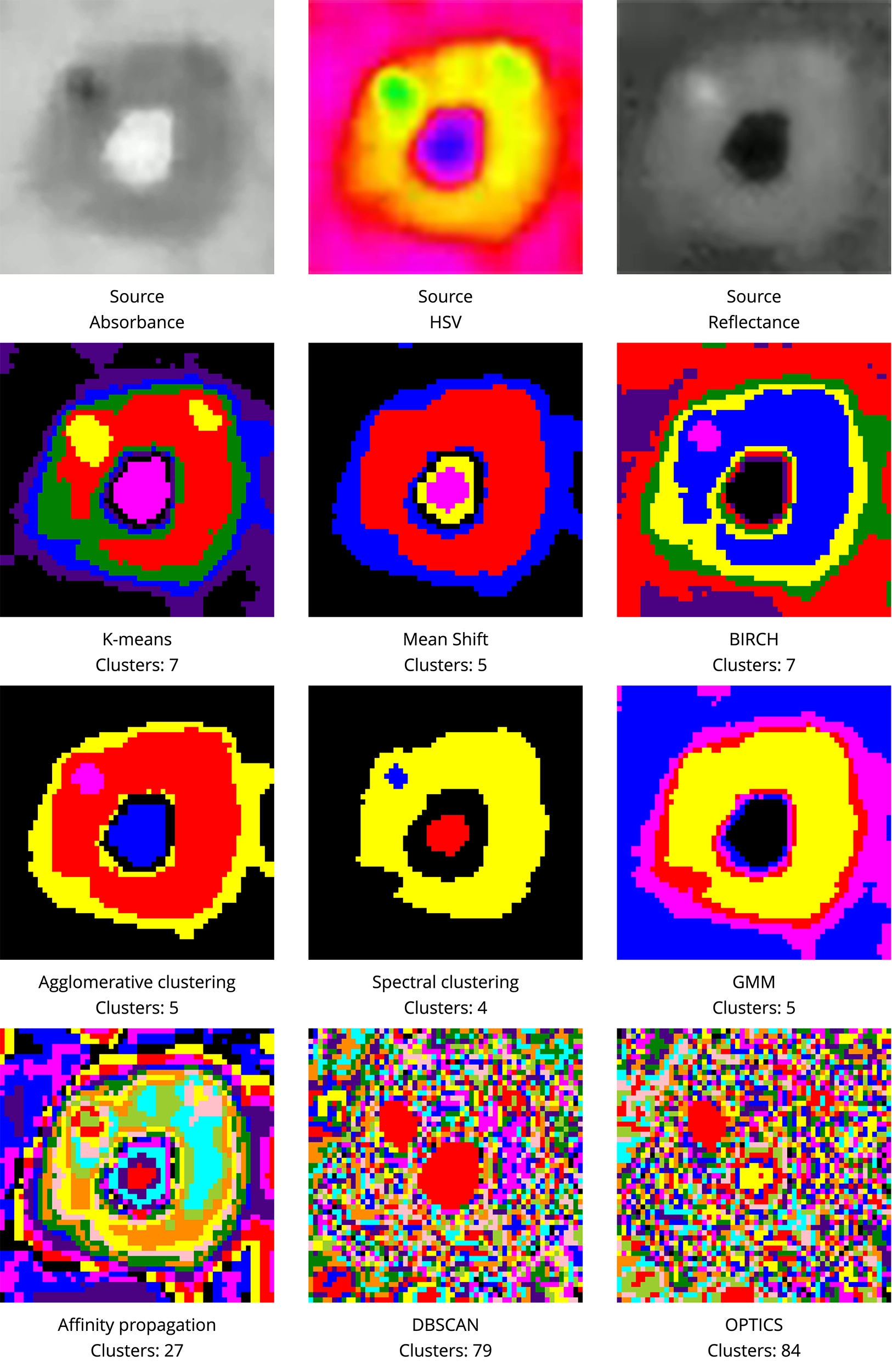 Clustering Comparison