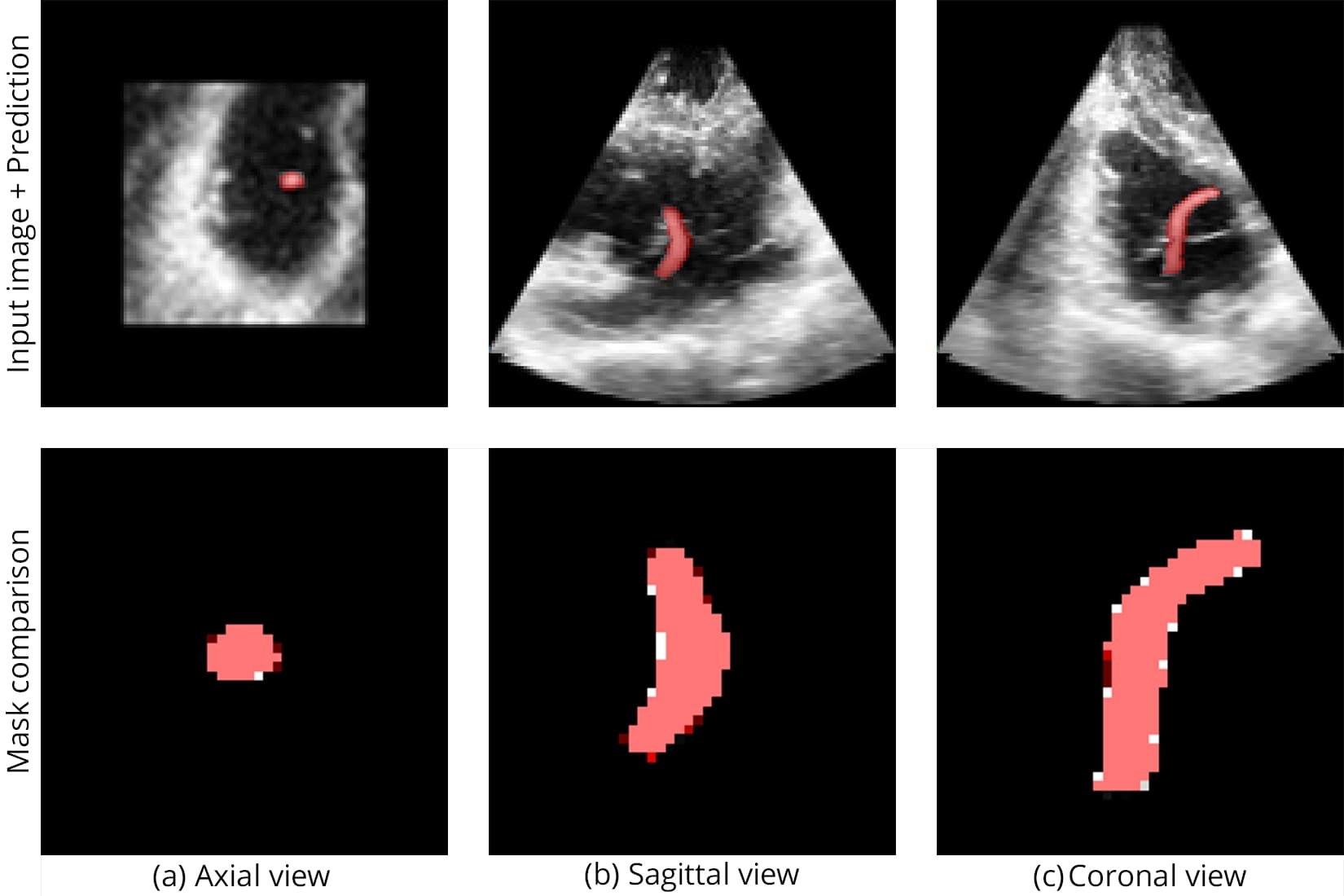Segmentation of Synthetic Sample